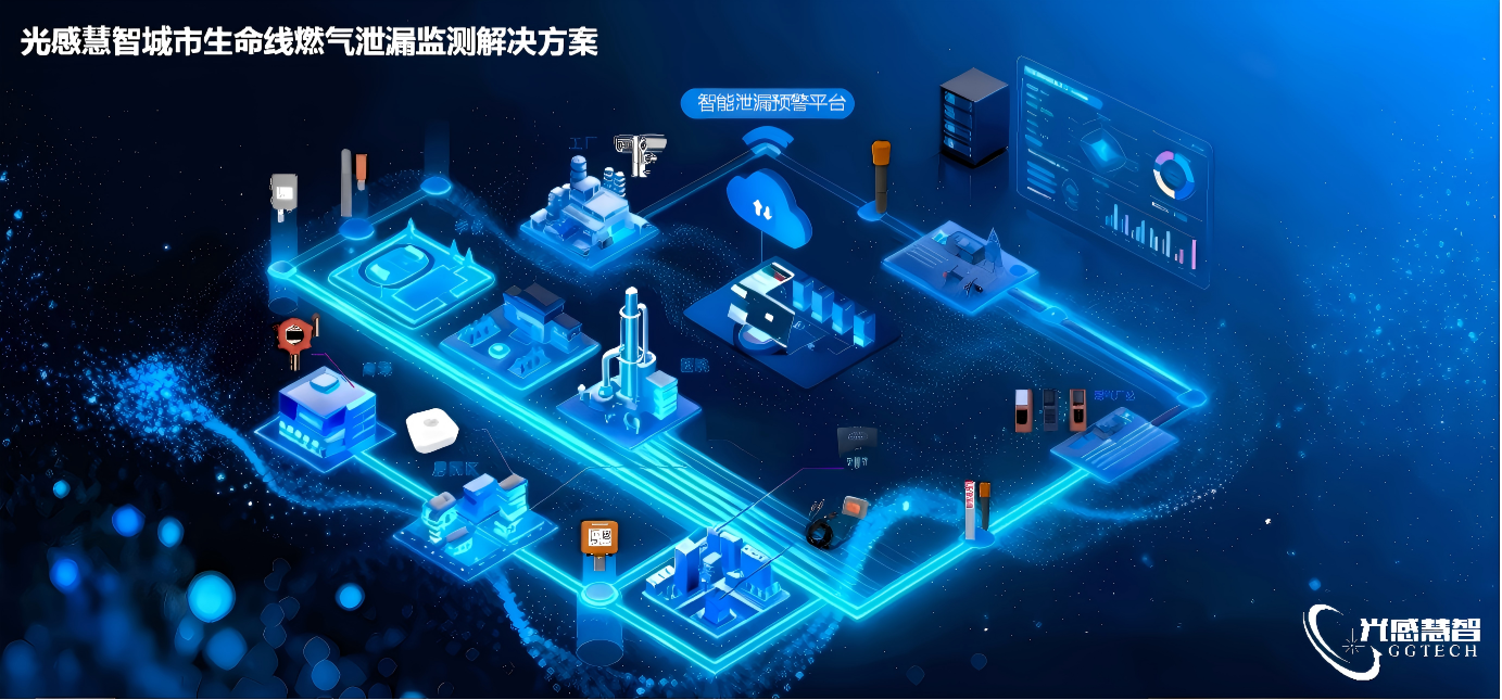光感慧智：构筑城市燃气全流程激光感知体系